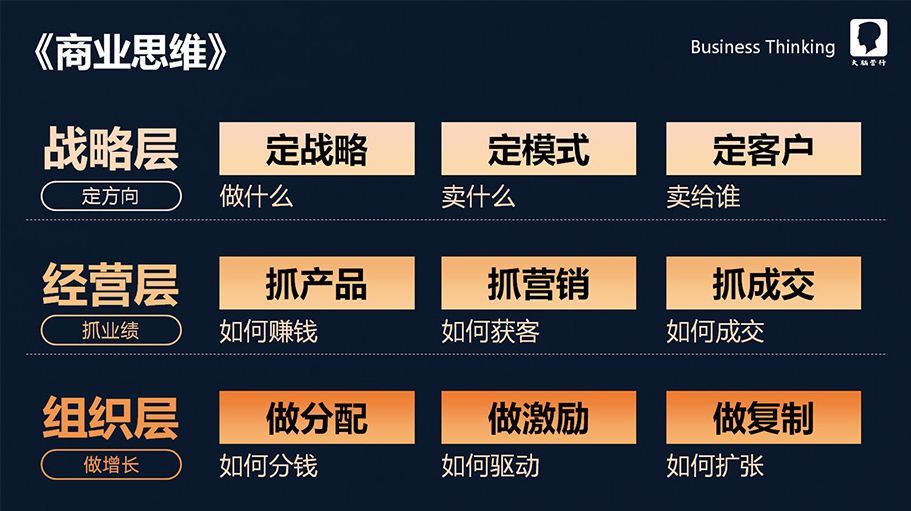 企业经营九宫格图