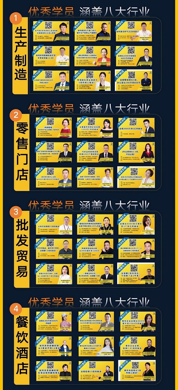 制造/零售/贸易/餐饮学员案例