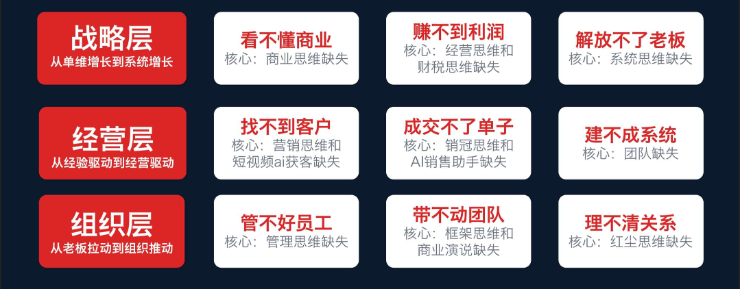 三层课程体系总图